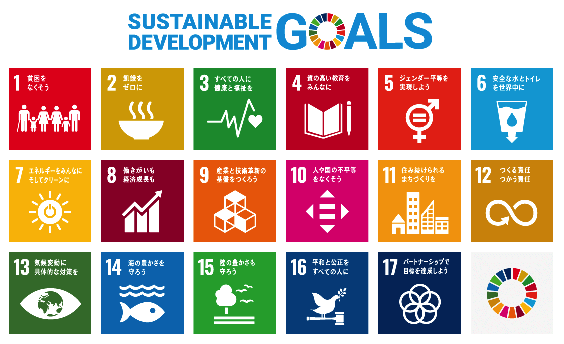 画像:SDGs17項目のアイコンを記したポスター