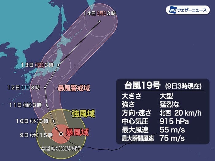 画像：
『台風19号（9日3時現在）］
・大きさ／大型
・強さ／猛烈な
・方向・速さ／北西20km/h
・中心気圧／915hPa
・最大風速／55m/s
・最大瞬間風速／75m/s