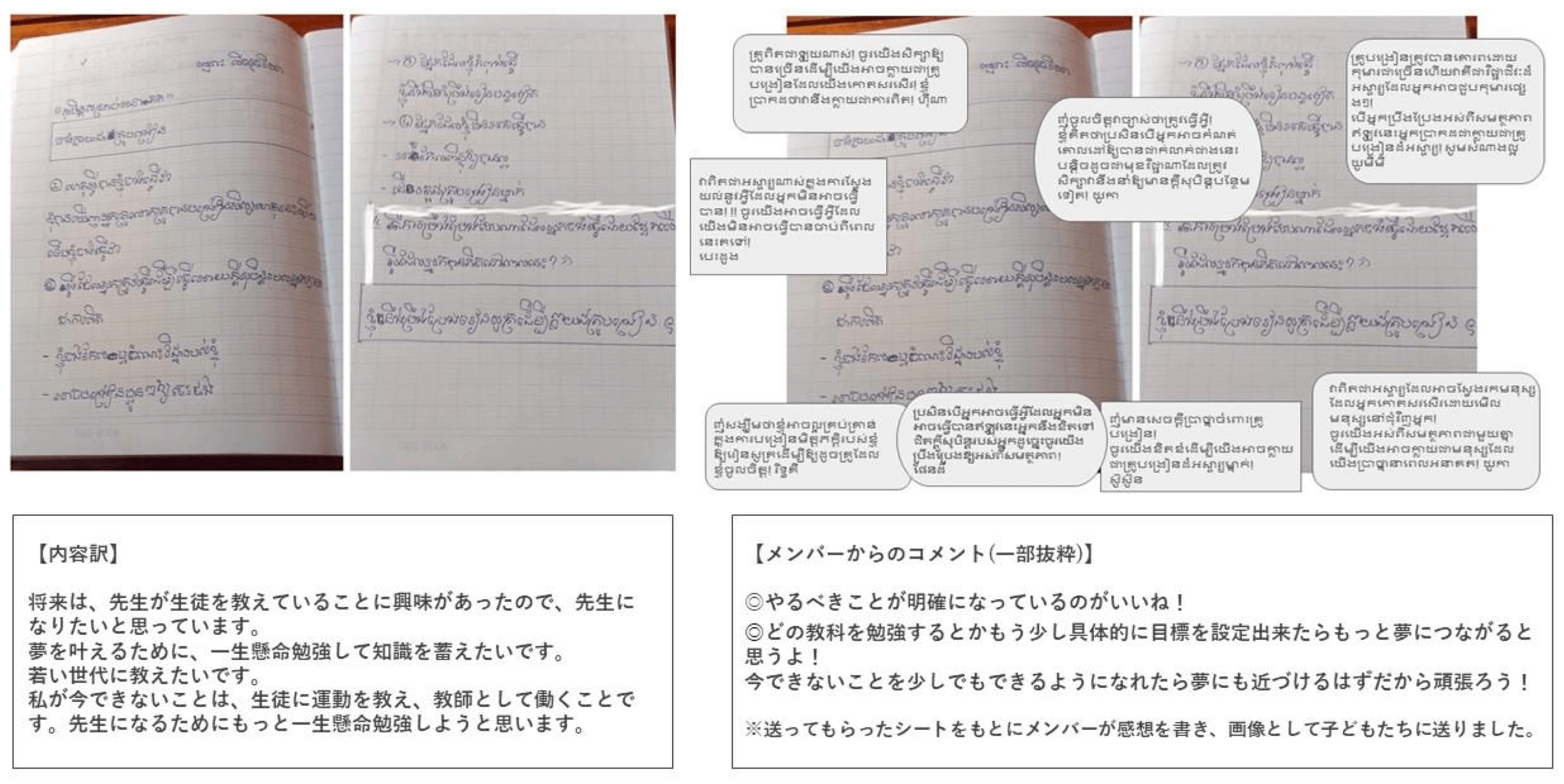 写真:夢旅プロジェクトで使用したノート。
左側のカンボジアの子どもたちの内容訳「将来は、先生が生徒を教えていることに興味があったので、先生になりたいと思っています。夢を叶えるために、一生懸命勉強して知識を蓄えたいです。若い世代に教えたいです。私が今できないことは、生徒に運動を教え、教師として働くことです。先生になるためにもっと一生懸命勉強しようと思います。
右側のWorldFutのメンバーコメント(一部抜粋)「やるべきことが明確になっているのがいいね」「どの教科を勉強するとかもう少し具体的に目標を設定できたらもっと夢につながると思うよ!今できなことを少しでもできるようになれたら夢にも近づけるはずだから頑張ろう!」
※送ってもらったシートをもとにメンバーが感想を書き、画像として子どもたちに送りました。