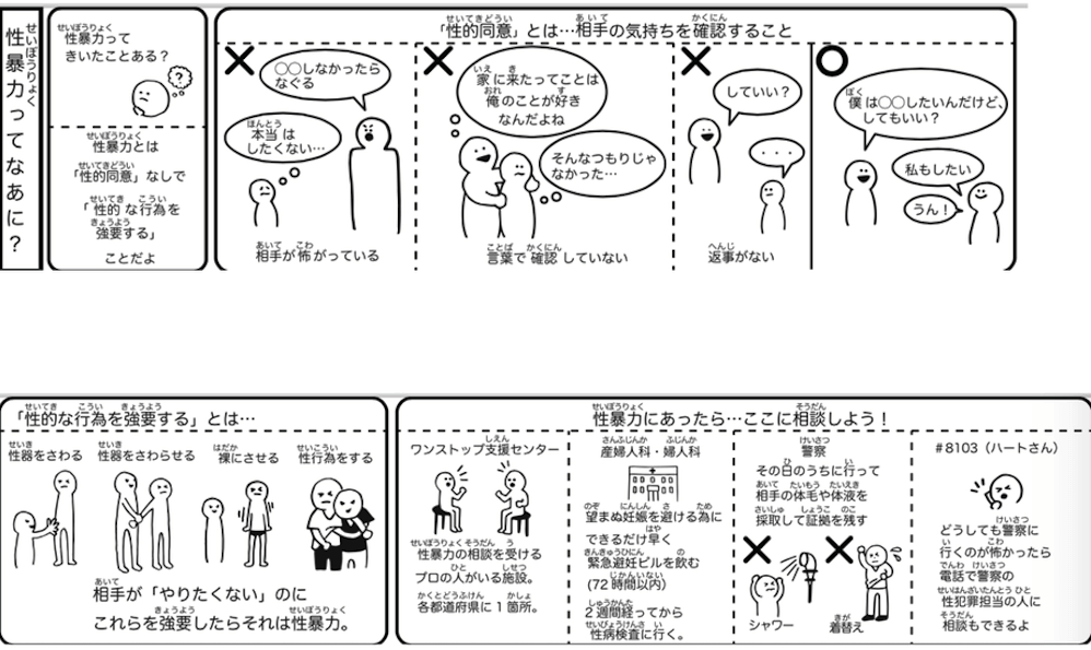 性教育トイレットペーパー（上段）：
「性暴力ってなあに？」
性暴力ってきいたことがある？性暴力とは「性的同意」なしで「性的な行為を強要する」ことだよ。

「性的同意」とは…相手の気持ちを確認すること。
［×の例：相手が怖がっている］
相手「○○しなかったらなぐる」、本人「本当はしたくない…」
［×の例：言葉で確認していない］
相手「家に来たってことは俺のことが好きなんだよね」、本人「そんなつもりじゃなかった」
［×の例：返事がない］
相手「していい？」、本人「…」
［○の例］
相手「僕は○○したいんだけど、してもいい？」、本人「いいよ」

性教育トイレットペーパー（下段）：
「性的な行為を強要する」とは…
・性器をさわる
・性器をさわらせる
・裸にさせる
・性行為をする
相手が「やりたくない」のにこれらを強要したらそれは性暴力。

性暴力にあったら…ここに相談しよう！
［ワンストップ支援センター］
性暴力の相談を受けるプロの人がいる施設。各都道府県に１箇所。
［産婦人科・婦人科］
望まぬ妊娠を避ける為にできるだけ早く緊急避妊ピルを飲む（72時間以内）。2週間経ったら性病検査に行く。
［警察］
その日のうちに行って相手の体毛や体液を採取して証拠を残す。シャワーや着替えは×。
［＃8103（ハートさん）］
どうしても警察に行くのが怖かったら電話で警察の性犯罪担当の人に相談もできるよ。