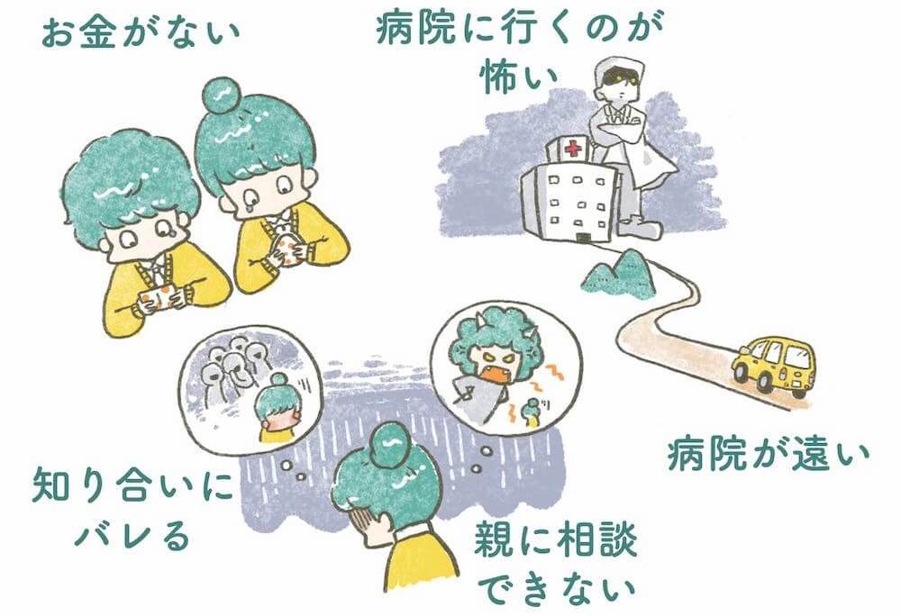 イラスト：お金がない、病院に行くのが怖い、知り合いにバレる、親に相談できない