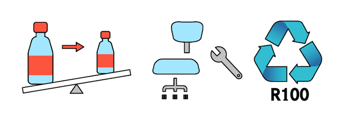 イラスト：事業者の取り組みイメージ。左から、材料の減量化、製品の分解・分別の容易化、再生が容易な材料の使用