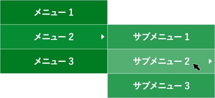 画像：マウスオーバーで展開するメニュー。メインメニュの1つにカーソルを載せると、右側にサブメニューが展開し、クリックできるようになっているタイプのメニュー