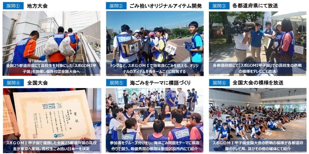 画像:スポGOMI甲子園をきっかけとしたさまざまな展開の一例
展開1
地方大会開催
展開2
ごみ拾いオリジナルアイテム開発
展開3
各都道府県にてテレビ放送
展開4
全国大会開催
展開5
海ごみをテーマに標語づくり
展開6
全国大会の模様をテレビ放送