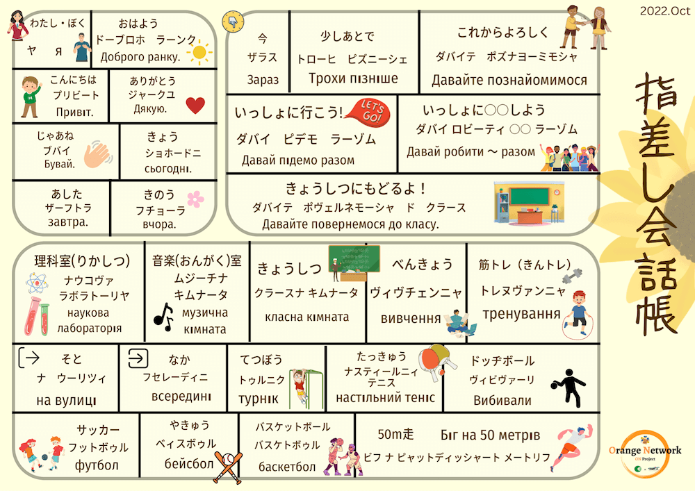 小学生用指差し会話帳に書かれた日本語とウクライナ語の訳

わたし・ぼく＝ヤ
おはよう＝ドーブロホ ラーンク
こんにちは＝プリビート
ありがとう＝ジャークユ
じゃあね＝ブバイ
きょう＝ショホードニ
あした＝ザーフトラ
きのう＝フチョーラ

今＝ザラス
少しあとで＝トローヒ ピズニーシェ
これからよろしく＝ダバイテ ポズナヨーミモシャ
いっしょに行こう！＝ダバイ ピデモ ラーゾム
いっしょに○○しよう＝ダバイ ロビーティ ○○ ラーゾム
きょうしつにもどるよ！＝ダバイテ ポヴェルネモーシャ ド クラース

理科室（りかしつ）＝ナウコヴァ ラボラトーリャ
音楽（おんがく）室＝ムジーチナ キムナータ
きょうしつ＝クラースナ キムナータ
べんきょう＝ヴィヴチェンニャ
筋トレ（きんトレ）＝トレヌヴァンニャ
そと＝ナ ウーリツィ
なか＝フセレーディニ
てつぼう＝トゥルニク
たっきゅう＝ナスティールニィ テニス
ドッヂボール＝ヴィビバーリ
サッカー＝フットボゥル
やきゅう＝ベィスボゥル
バスケットボール＝ガスケトボゥル
50m走＝ビフ ナ ピャットディッシャート メートリフ