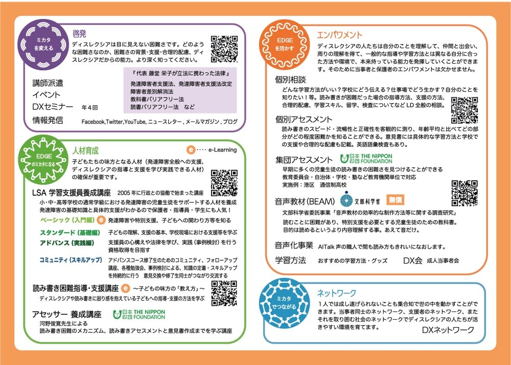 エッジの活動概要
啓発、人材育成、エンパワメント、ネットワークの4つの活動を行っている。

■啓発について
ディスレクシアは目に見えない困難さです。どのような困難さなのか、困難さの背景・支援・合理的配慮、ディスレクシアだからの能力。より深く知ってください。

・講師派遣
・イベント
・DXセミナー
・情報発信
・代表 藤堂栄子が立法に携わった法律
発達障害者支援法、 発達障害者支援法改定 障害者差別解消法、教科書バリアフリー法、読書バリアフリー法など

■人材育成について

子どもたちの味方となる人材（発達障害全般への支援、ディスレクシアの指導と支援を学び実践できる人材）の確保が重要です。

・LSA学習支援員養成講座2005年に行政との協働で始まった講座
小・中・高等学校の通常学級における発達障害の児童生徒をサポートする人材を養成。発達障害の基礎知識と具体的支援がわかるので保護者・指導員・学生にも人気！

・ベーシック（入門編）
発達障害や特別支援、子どもへの関わり方等を知る。

・スタンダード（基礎編）
子どもの理解、支援の基本、学校現場における支援等を学ぶ。

・アドバンス（実践編）
支援員の心構えや法律を学び、実践（事例検討）を行う資格取得を目指す

・コミュニティ（スキルアップ）
アドバンスコース修了生のためのコミュニティ、フォローアップ講座、各種勉強会、事例検討による、知識の定着・スキルアップを持続的に行う意見交換や修了生同士がつながり交流する。

・読み書き困難指導・支援講座
ディスレクシアや読み書きに困り感を抱えている子どもへの指導・支援の方法を学ぶ。

・アセッサー養成講座
河野俊寛先生による読み書き困難のメカニズム、読み書きアセスメントと意見書作成までを学ぶ講座

■エンパワメントについて
ディスレクシアの人たちは自分のことを理解して、仲間と出会い、周りの理解を得て、一般的な指導や学習方法とは異なる自分に合った方法や環境で、本来持っている能力を発揮していくことができます。そのために当事者と保護者のエンパワメントは欠かせません。

・個別相談
どんな学習方法がいい？学校にどう伝える？仕事場でどう生かす？自分のことを知りたい！等。読み書きが困難だった場合の指導方法、支援の方法、合理的配慮、学習スキル、留学、検査についてなどLD全般の相談。

・個別アセスメント
読み書きのスピード・流暢性と正確性を客観的に測り、年齢平均と比べてどの部分がどの程度困難かを知ることができる。意見書には具体的な学習方法と学校での支援や合理的な配慮も記載。英語語彙検査もあり。

・集団アセスメント
早期に多くの児童生徒の読み書きの困難さを見つけることができる。教育委員会・自治体・学校・塾など教育機関単位で対応。実施例:港区通信制高校

・音声教材（BEAM）
文部科学省委託事業「音声教材の効率的な制作方法等に関する調査研究」。読むことに困難があり、特別支援を必要とする児童生徒のための教科書。目的は読めるというより内容理解する事。あえて音だけ。

・音声化事業
AlTalk。声の職人で、間も読み方もきれいになおします。

・学習方法
おすすめの学習方法・グッズDX会成人当事者会

■ネットワーク
1人では成し遂げられないことも集合知で世の中を動かすことができます。当事者同士のネットワーク、支援者のネットワーク、またそれを取り囲む社会のネットワークでディスレクシアの人たちが活きやすい環境を育てます。
