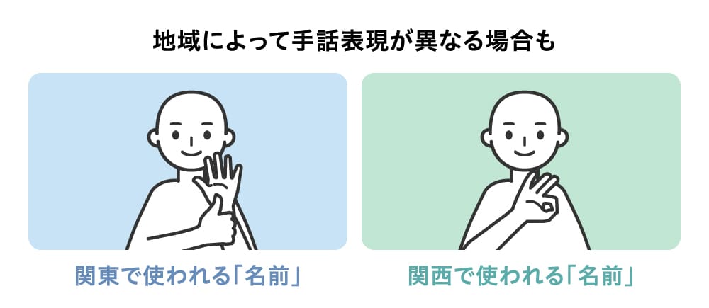 関東は右手の親指を立てて、立てた左の手のひらを押す
関西は右手でOKマークをつくり、左胸につける
「名前」の手話単語。左が関東での表現、右が関西での表現