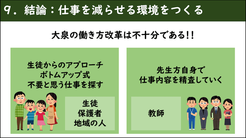 資料9.結論：仕事を減らせる環境をつくる
大泉の働き方改革は不十分である!!
〈生徒・保護者・地域の人〉
・生徒からのアプローチ。ボトムアップ式。不要と思う仕事を探す
〈教師〉
先生方自身で仕事内容を精査していく