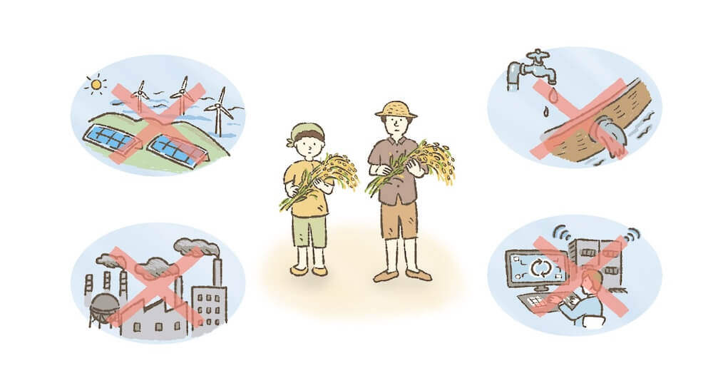 イラスト：真ん中に開発途上国で暮らす農夫。の周りに、自然エネルギー、上下水道、インターネット・デジタル技術を扱う人、工場といった、開発途上国で普及できていないインフラの数々