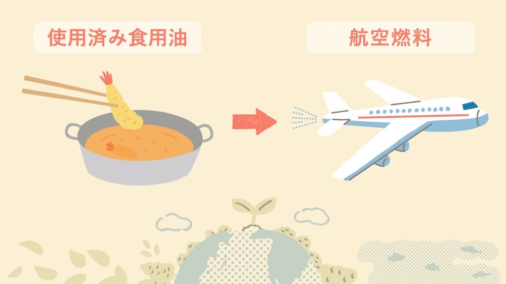 イラスト：使用済み油で飛行機が飛んている