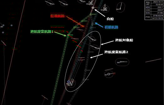 写真：自動運航システムによる避航ルートを提案しているモニター画面の様子