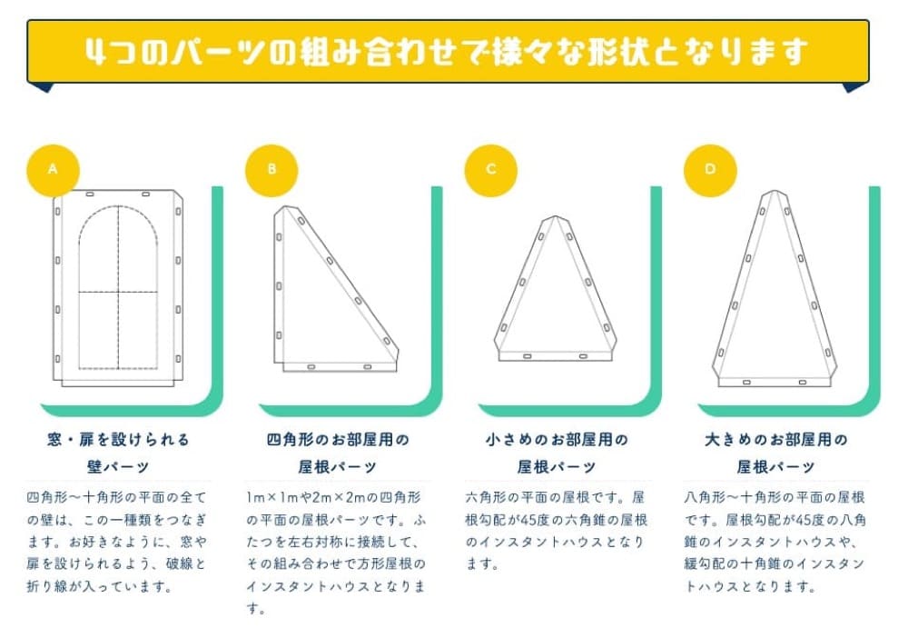 段ボール製インスタントハウスを構成する4つのパーツ
1.窓・扉を設ける壁パーツ
2.四角形の部屋用の屋根パーツ
3.小さめの部屋用の屋根パーツ
4.大きめの部屋用の屋根パーツ