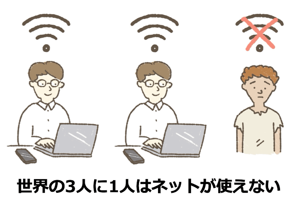 イラスト：世界の3人に1人はネットが使えない