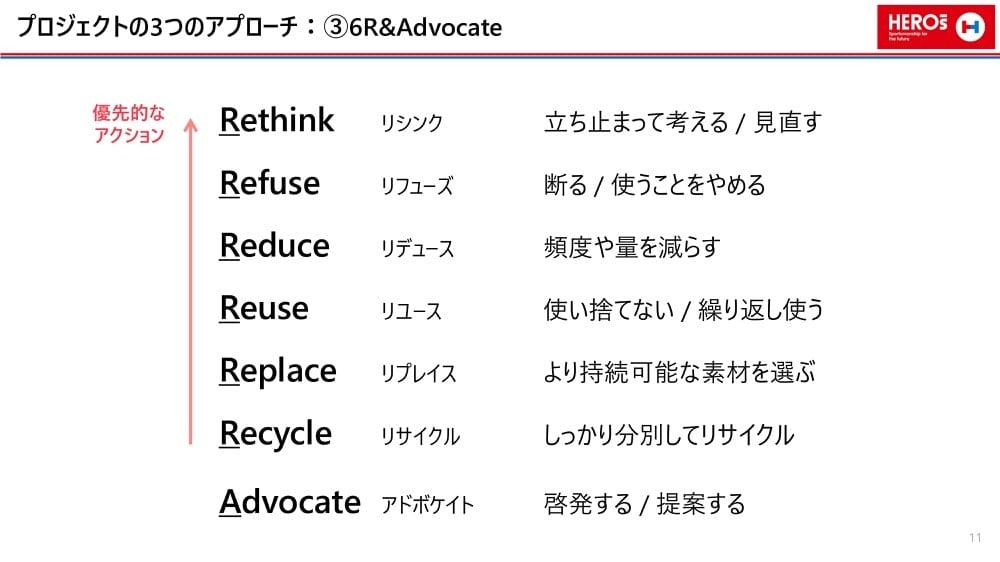 上から順に優先的なアクション
Rethink リシンク 立ち止まって考える / 見直す
Refuse リフューズ 断る / 使うことをやめる
Reduce リデュース 頻度や量を減らす
Reuse リユース 使い捨てない / 繰り返し使う
Replace リプレイス より持続可能な素材を選ぶ
Recycle リサイクル しっかり分別してリサイクル

最後に
Advocate アドボケイト 啓発する / 提案する