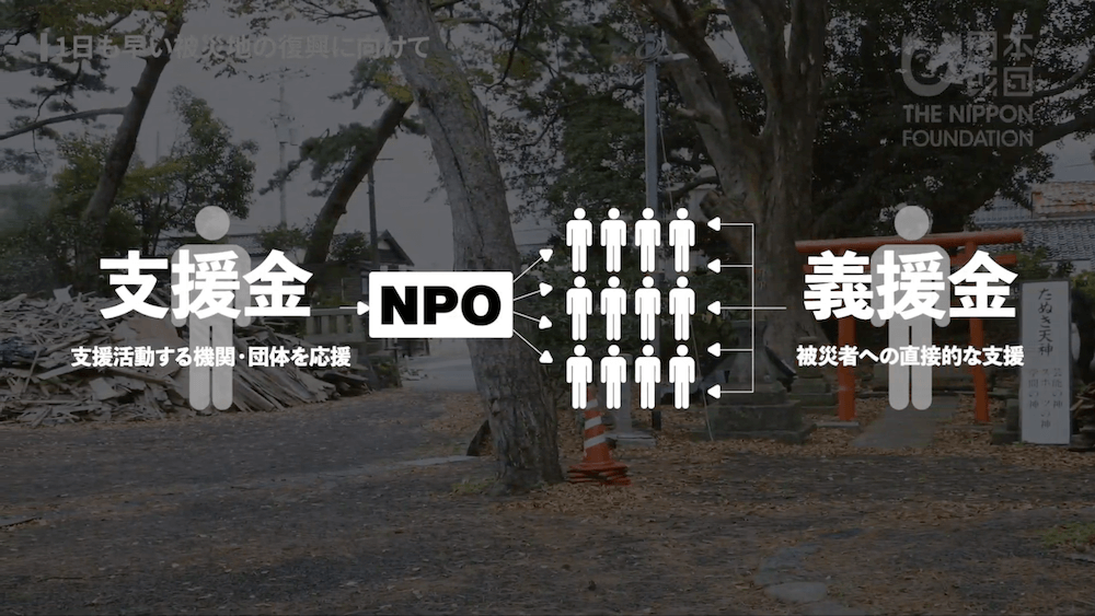 ［支援金］
支援活動する機関・団体を応援
↓
NPOの活動を支える
↓
その活動が被災地の人々を支える

［義援金］
被災者へ直接的な支援
↓
そのお金が被災地の人々を支える
