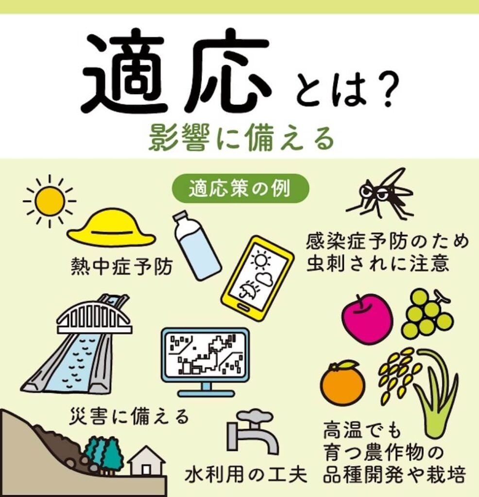 イラスト：
適応とは?（影響に備える）
＜適応策の例＞
・感染症予防のため虫刺されに注意
・熱中症予防
・災害に備える
・高温でも育つ農作物の品種開発や栽培
・水利用の工夫 