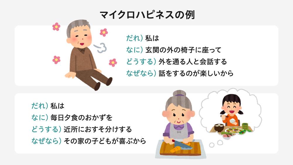 マイクロハピネスの例
だれ)私は
なに)玄関の外の椅子に座って
どうする)外を通る人と会話する
なぜなら)話をするのが楽しいから
だれ)私は
なに)毎日夕食のおかずを
どうする)近所におすそ分けする
なぜなら)その家の子どもが喜ぶから