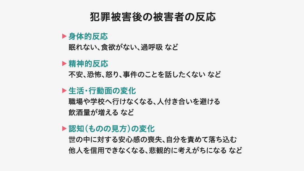 犯罪被害者にあらわれる可能性のある4つの反応を説明するスライド。「身体的反応」（眠れない、食欲がない、過呼吸など）、「精神的反応」（不安、恐怖、怒り、事件のことを話したくないなど）、「生活・行動面の変化」（職場や学校へ行けなくなる、人付き合いを避ける、飲酒量が増えるなど）、「認知（ものの見方）の変化」（世の中に対する安心感の喪失、自分を責めて落ち込む、他人を信用できなくなる、悲観的に考えがちになるなど）が挙げられています