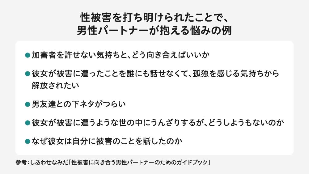 「性被害を打ち明けられたことで、男性パートナーが抱える悩みの例」を挙げた画像。「加害者を許せない気持ちと、どう向き合えばいいか」「孤独を感じる気持ちから解放されたい」「男友達の下ネタがつらい」「世の中にうんざりするが、どうしようもないのか」「なぜ彼女は自分に被害のことを話したのか」という5つの具体的な悩みが箇条書きされている