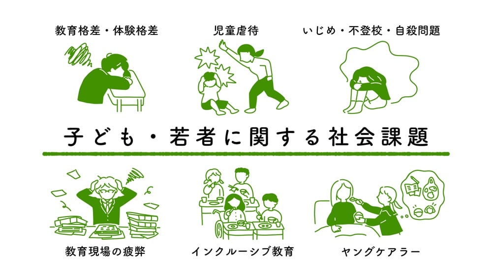 教育格差・体験格差、いじめ・不登校・自殺、児童虐待、教育現場の疲弊、インクルーシブ教育、ヤングケアラーの場面を表すイラスト