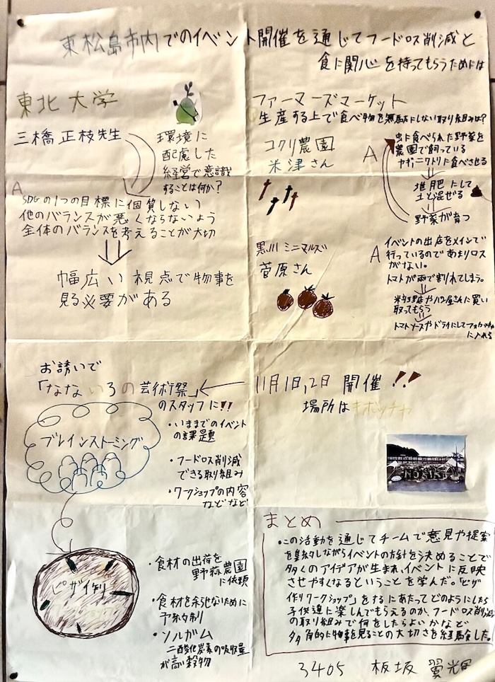 イベント開催を通して、フードロスの削減と食に関心を持ってもらために必要なことと、まとめでは、活動を通じて得た学びが記されている