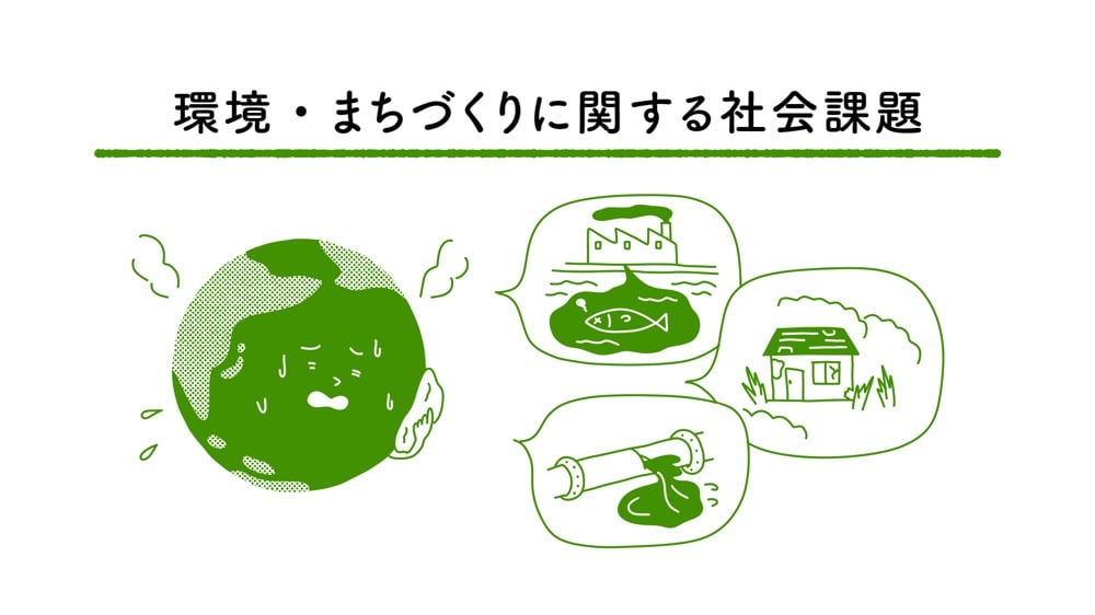 「環境・まちづくりに関する社会課題」というタイトルのもと、汗をかく地球や工場の排水、空き家などが描かれたイラスト
